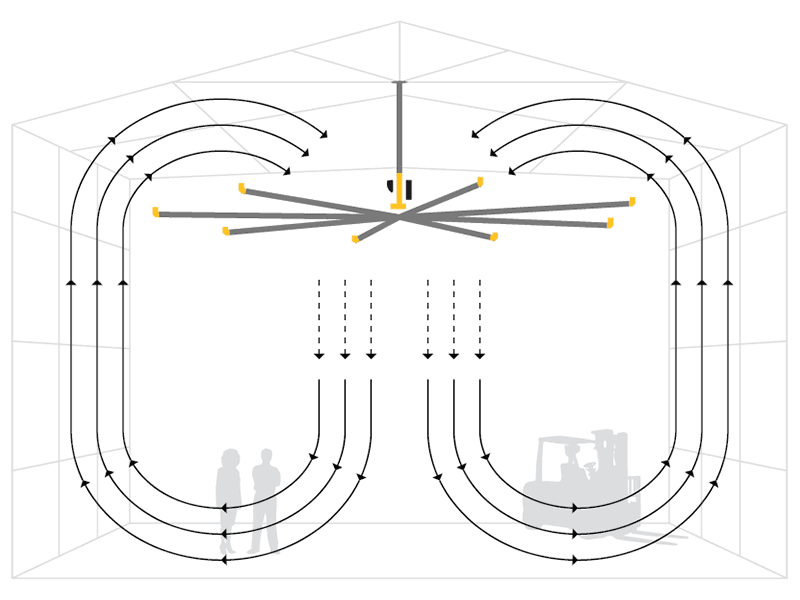 공기 흐름과 습도·공기질 개선을 설명하는 일러스트