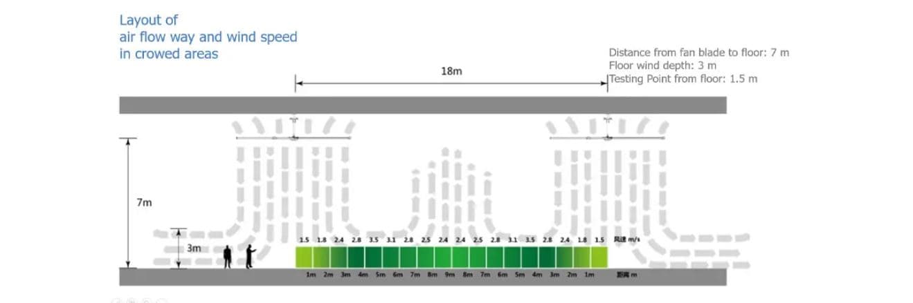 HVLS 팬과 에어 쿨러 연동 개념 이미지